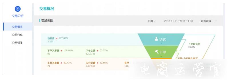 淘寶小類目 低客單價店鋪如何用直通車提升點擊轉(zhuǎn)化?